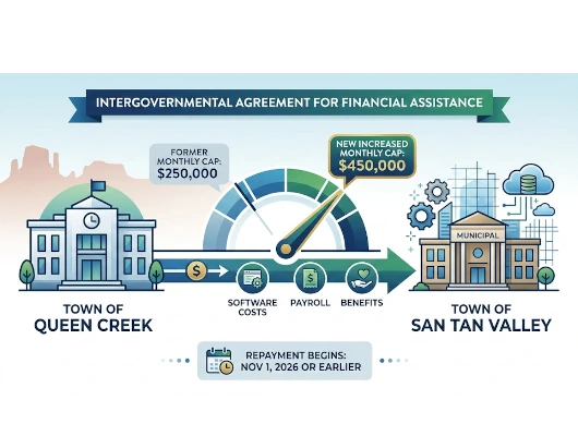 San Tan Valley Approves Queen Creek Financial Assistance Increase