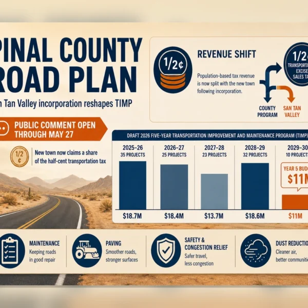 San Tan Valley Incorporation Reshapes Pinal County TIMP; Public Comment&hellip;