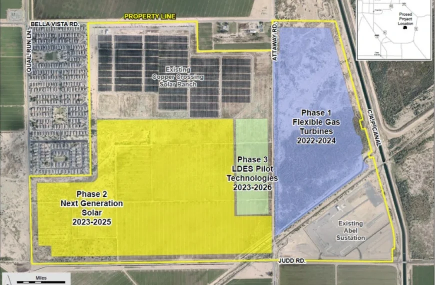 Aerial site map of SRP's Copper Crossing Energy and Research Center in northern Florence, color-coded for three development phases: Phase 1 flexible gas turbines in blue, Phase 2 next-generation solar in yellow, and Phase 3 long-duration energy storage pilots in green.