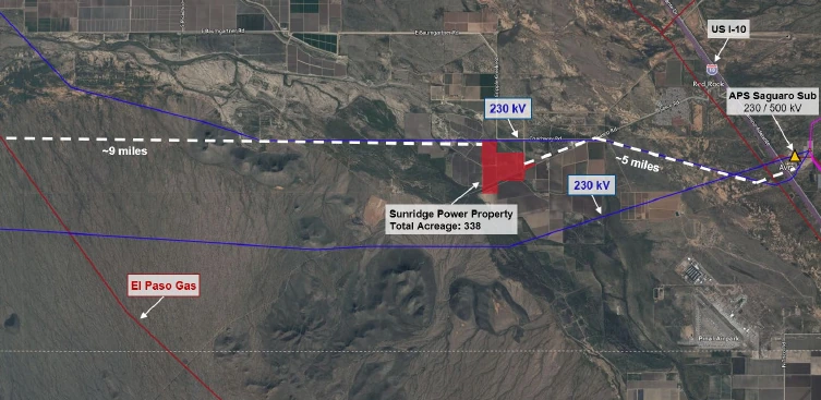 Aerial map showing the Sunridge Power site in Pinal County with the El Paso Natural Gas pipeline approximately nine miles to the west and the APS Saguaro 230500 kV substation approximately five miles to the east near Interstate 10 The Red Rock community is visible to the upper right