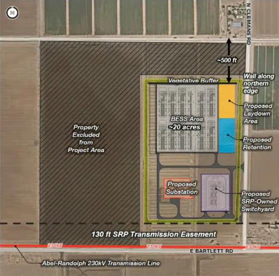 Annotated site layout of the revised Valley Farms Energy Center showing the 20-acre BESS area 500-foot buffer to the north vegetative buffer wall along the northern edge proposed substation and proposed SRP-owned switchyard