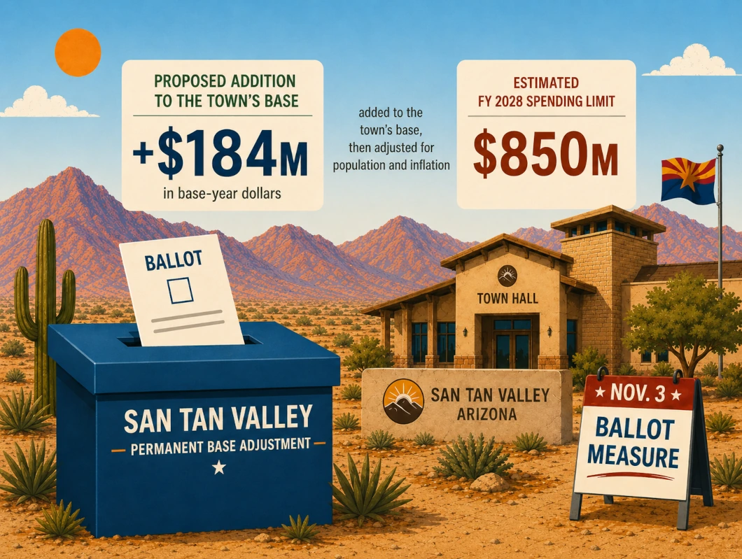 Illustration of a San Tan Valley ballot box for the permanent base adjustment measure, showing the proposed $184 million adjustment and estimated $850 million fiscal year 2028 spending limit ahead of the Nov. 3 election.
