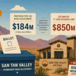 Illustration of a San Tan Valley ballot box for the permanent base adjustment measure, showing the proposed $184 million adjustment and estimated $850 million fiscal year 2028 spending limit ahead of the Nov. 3 election