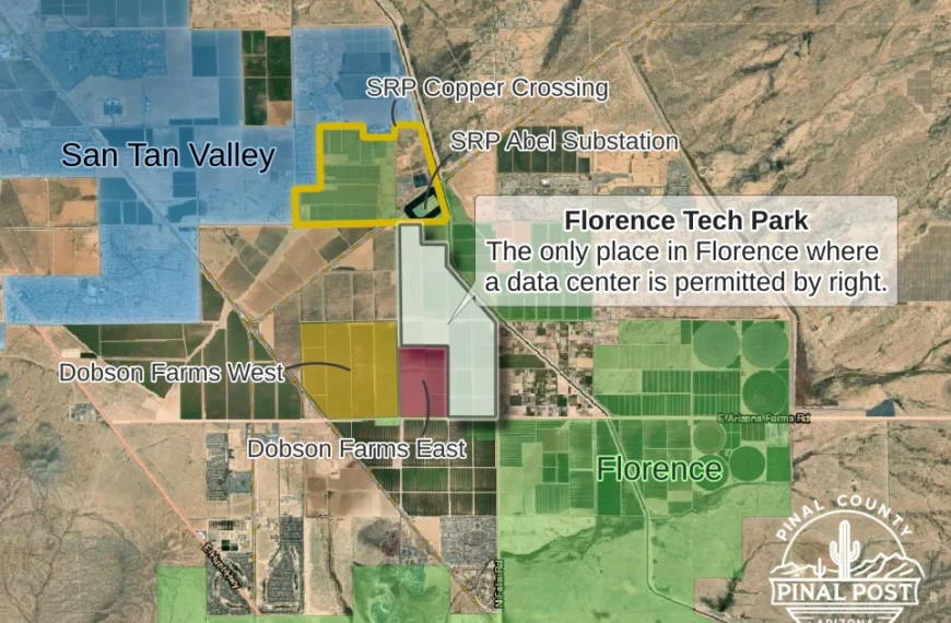 Aerial map of the Florence Tech Park site north of Florence, Arizona, outlined in white with a label reading "The only place in Florence where a data center is permitted by right." Dobson Farms West and Dobson Farms East are marked in yellow and red to the southwest, SRP Copper Crossing and the SRP Abel Substation sit to the north, San Tan Valley is shaded blue to the northwest and Florence town limits are shaded green to the south and east.