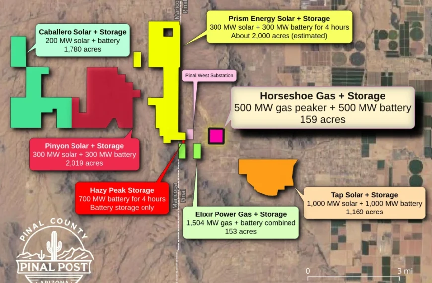 Satellite map of the Horseshoe Energy Project and other proposed energy projects near the Pinal West Substation. The 159-acre Horseshoe gas and battery site sits just east of the substation, with Elixir Power and Hazy Peak Storage to the south, Tap Solar to the southeast, and the Prism, Pinyon and Caballero solar projects to the north and west.