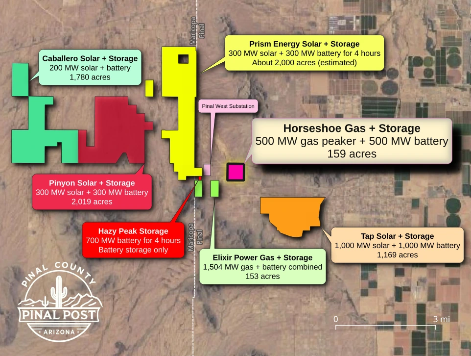 Satellite map of the Horseshoe Energy Project and other proposed energy projects near the Pinal West Substation. The 159-acre Horseshoe gas and battery site sits just east of the substation, with Elixir Power and Hazy Peak Storage to the south, Tap Solar to the southeast, and the Prism, Pinyon and Caballero solar projects to the north and west.